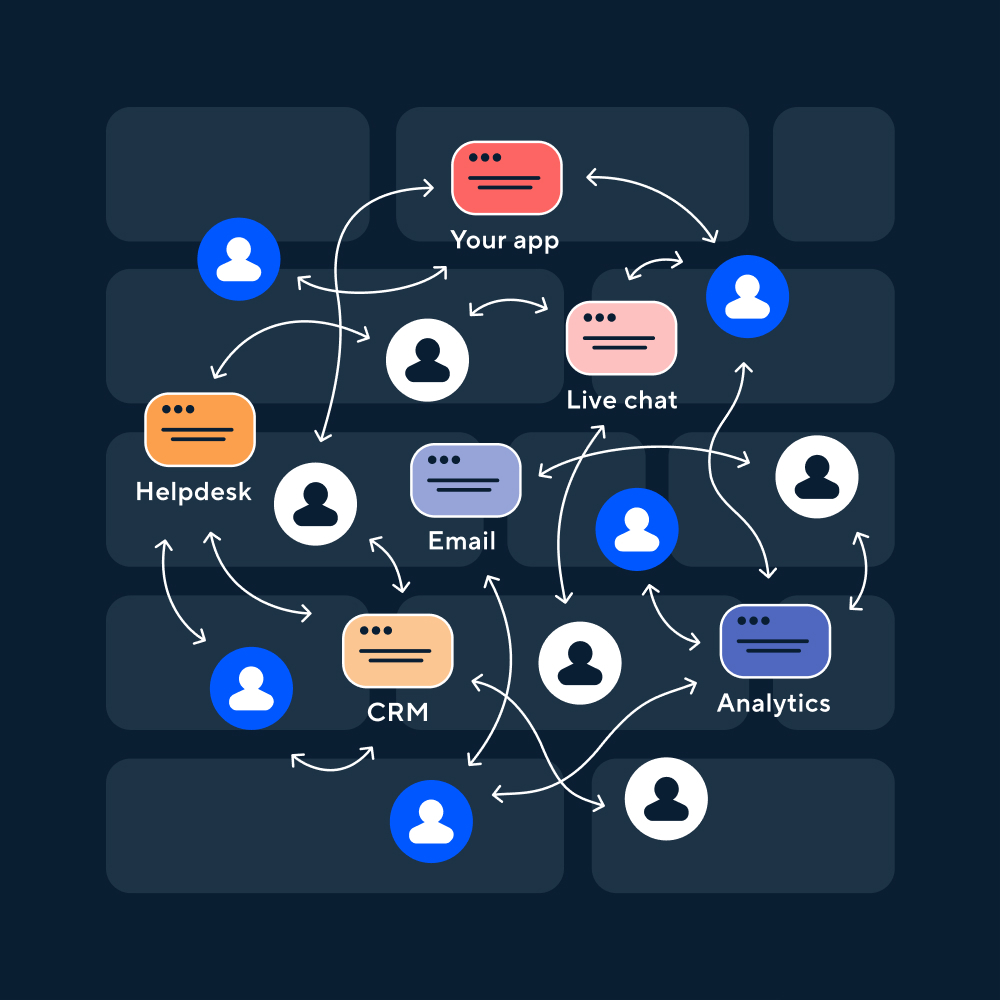 Outdated customer engagement system
