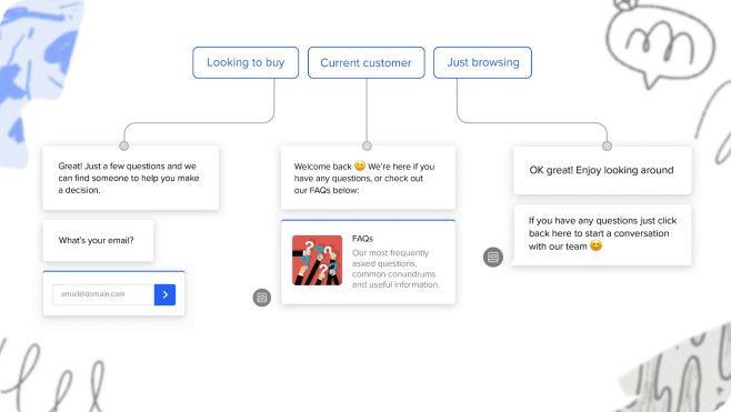 Create the perfect bot that helps you crush your number around the clock.